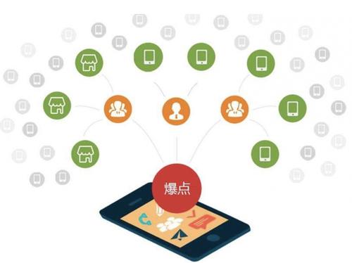 尧都为什么越来越多的企业通过软文营销来引流